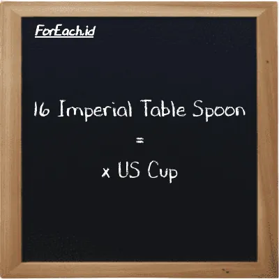 Example Imperial Table Spoon to US Cup conversion (16 imp tbsp to c)