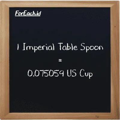 1 Imperial Table Spoon is equivalent to 0.075059 US Cup (1 imp tbsp is equivalent to 0.075059 c)