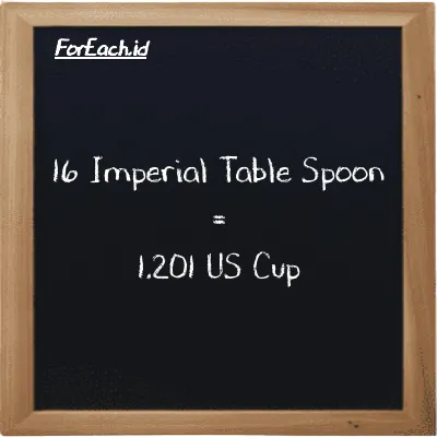 16 Imperial Table Spoon is equivalent to 1.201 US Cup (16 imp tbsp is equivalent to 1.201 c)