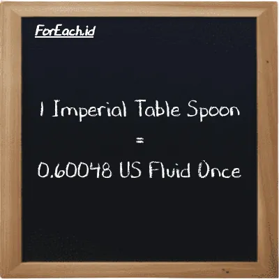 1 Imperial Table Spoon is equivalent to 0.60048 US Fluid Once (1 imp tbsp is equivalent to 0.60048 fl oz)