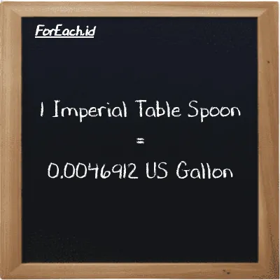 1 Imperial Table Spoon is equivalent to 0.0046912 US Gallon (1 imp tbsp is equivalent to 0.0046912 gal)