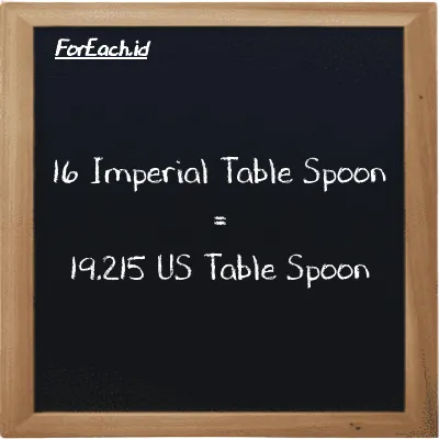 16 Imperial Table Spoon is equivalent to 19.215 US Table Spoon (16 imp tbsp is equivalent to 19.215 tbsp)