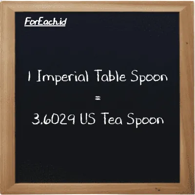 1 Imperial Table Spoon is equivalent to 3.6029 US Tea Spoon (1 imp tbsp is equivalent to 3.6029 tsp)