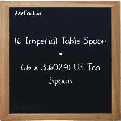 How to convert Imperial Table Spoon to US Tea Spoon: 16 Imperial Table Spoon (imp tbsp) is equivalent to 16 times 3.6029 US Tea Spoon (tsp)