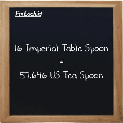 16 Imperial Table Spoon is equivalent to 57.646 US Tea Spoon (16 imp tbsp is equivalent to 57.646 tsp)