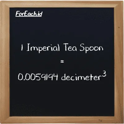 1 Imperial Tea Spoon is equivalent to 0.0059194 decimeter<sup>3</sup> (1 imp tsp is equivalent to 0.0059194 dm<sup>3</sup>)