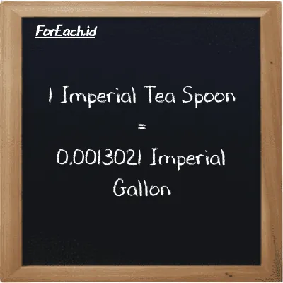 1 Imperial Tea Spoon is equivalent to 0.0013021 Imperial Gallon (1 imp tsp is equivalent to 0.0013021 imp gal)