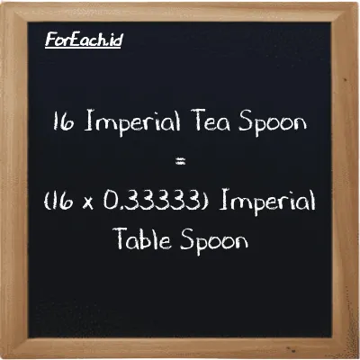 How to convert Imperial Tea Spoon to Imperial Table Spoon: 16 Imperial Tea Spoon (imp tsp) is equivalent to 16 times 0.33333 Imperial Table Spoon (imp tbsp)