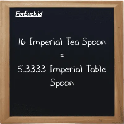16 Imperial Tea Spoon is equivalent to 5.3333 Imperial Table Spoon (16 imp tsp is equivalent to 5.3333 imp tbsp)