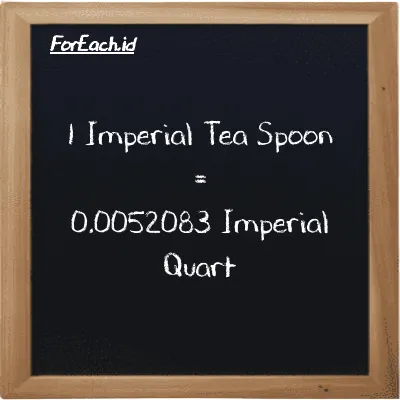 1 Imperial Tea Spoon is equivalent to 0.0052083 Imperial Quart (1 imp tsp is equivalent to 0.0052083 imp qt)