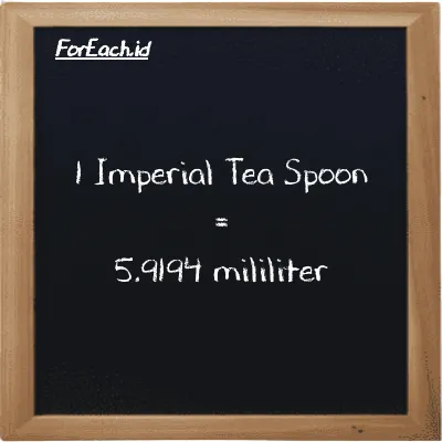 1 Imperial Tea Spoon is equivalent to 5.9194 milliliter (1 imp tsp is equivalent to 5.9194 ml)