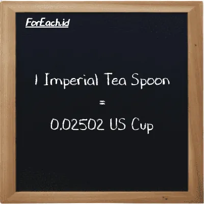 1 Imperial Tea Spoon is equivalent to 0.02502 US Cup (1 imp tsp is equivalent to 0.02502 c)