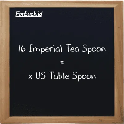Example Imperial Tea Spoon to US Table Spoon conversion (16 imp tsp to tbsp)