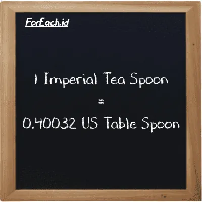 1 Imperial Tea Spoon is equivalent to 0.40032 US Table Spoon (1 imp tsp is equivalent to 0.40032 tbsp)