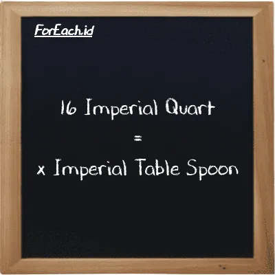 Example Imperial Quart to Imperial Table Spoon conversion (16 imp qt to imp tbsp)