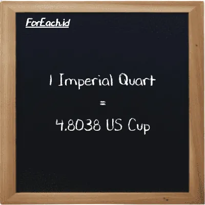 1 Imperial Quart is equivalent to 4.8038 US Cup (1 imp qt is equivalent to 4.8038 c)