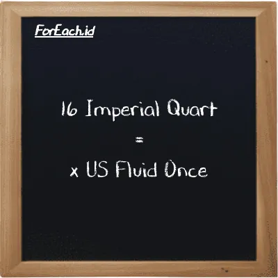 Example Imperial Quart to US Fluid Once conversion (16 imp qt to fl oz)