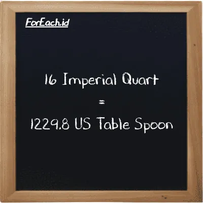 16 Imperial Quart is equivalent to 1229.8 US Table Spoon (16 imp qt is equivalent to 1229.8 tbsp)