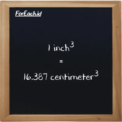 1 inch<sup>3</sup> is equivalent to 16.387 centimeter<sup>3</sup> (1 in<sup>3</sup> is equivalent to 16.387 cm<sup>3</sup>)