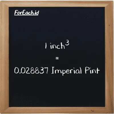 1 inch<sup>3</sup> is equivalent to 0.028837 Imperial Pint (1 in<sup>3</sup> is equivalent to 0.028837 imp pt)