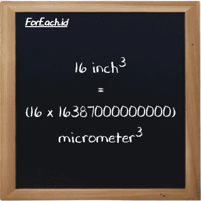 How to convert inch<sup>3</sup> to micrometer<sup>3</sup>: 16 inch<sup>3</sup> (in<sup>3</sup>) is equivalent to 16 times 16387000000000 micrometer<sup>3</sup> (µm<sup>3</sup>)