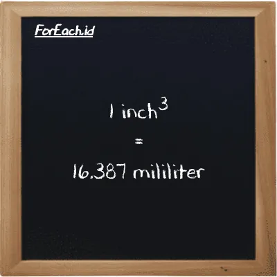 1 inch<sup>3</sup> is equivalent to 16.387 milliliter (1 in<sup>3</sup> is equivalent to 16.387 ml)