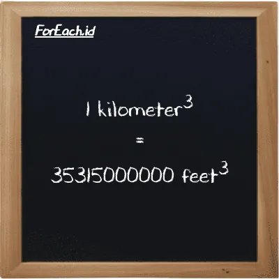 1 kilometer<sup>3</sup> is equivalent to 35315000000 feet<sup>3</sup> (1 km<sup>3</sup> is equivalent to 35315000000 ft<sup>3</sup>)