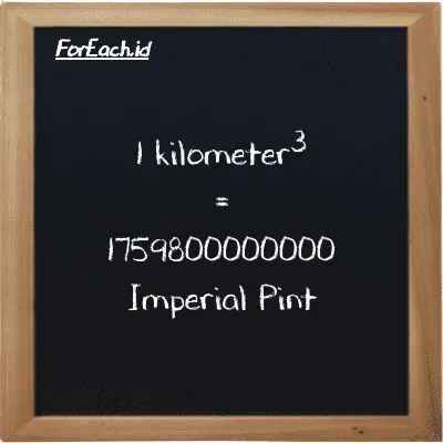 1 kilometer<sup>3</sup> is equivalent to 1759800000000 Imperial Pint (1 km<sup>3</sup> is equivalent to 1759800000000 imp pt)