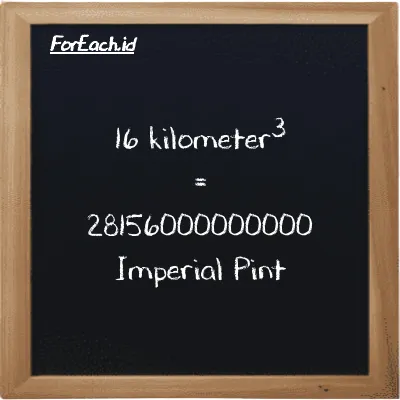 16 kilometer<sup>3</sup> is equivalent to 28156000000000 Imperial Pint (16 km<sup>3</sup> is equivalent to 28156000000000 imp pt)