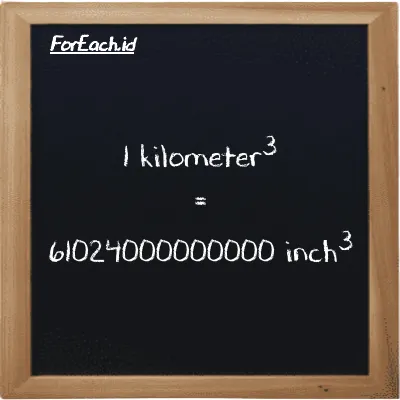 1 kilometer<sup>3</sup> is equivalent to 61024000000000 inch<sup>3</sup> (1 km<sup>3</sup> is equivalent to 61024000000000 in<sup>3</sup>)