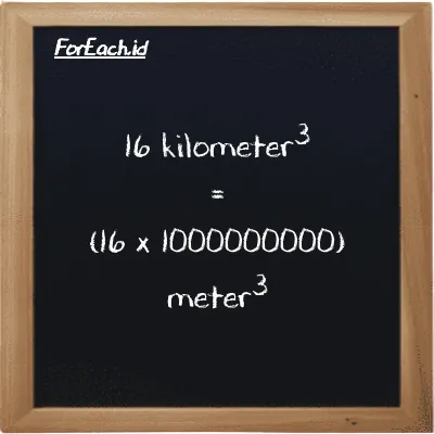 How to convert kilometer<sup>3</sup> to meter<sup>3</sup>: 16 kilometer<sup>3</sup> (km<sup>3</sup>) is equivalent to 16 times 1000000000 meter<sup>3</sup> (m<sup>3</sup>)