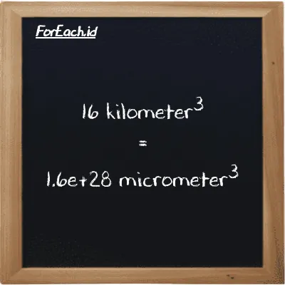 16 kilometer<sup>3</sup> is equivalent to 1.6e+28 micrometer<sup>3</sup> (16 km<sup>3</sup> is equivalent to 1.6e+28 µm<sup>3</sup>)