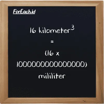 How to convert kilometer<sup>3</sup> to milliliter: 16 kilometer<sup>3</sup> (km<sup>3</sup>) is equivalent to 16 times 1000000000000000 milliliter (ml)