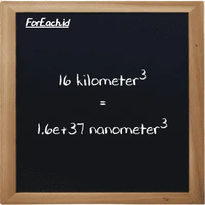 16 kilometer<sup>3</sup> is equivalent to 1.6e+37 nanometer<sup>3</sup> (16 km<sup>3</sup> is equivalent to 1.6e+37 nm<sup>3</sup>)
