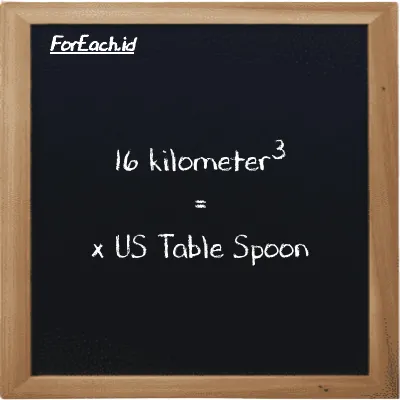 Example kilometer<sup>3</sup> to US Table Spoon conversion (16 km<sup>3</sup> to tbsp)
