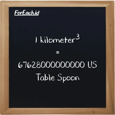 1 kilometer<sup>3</sup> is equivalent to 67628000000000 US Table Spoon (1 km<sup>3</sup> is equivalent to 67628000000000 tbsp)