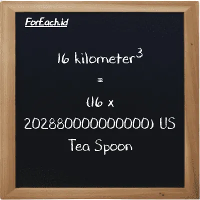 How to convert kilometer<sup>3</sup> to US Tea Spoon: 16 kilometer<sup>3</sup> (km<sup>3</sup>) is equivalent to 16 times 202880000000000 US Tea Spoon (tsp)