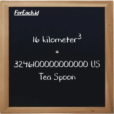 16 kilometer<sup>3</sup> is equivalent to 3246100000000000 US Tea Spoon (16 km<sup>3</sup> is equivalent to 3246100000000000 tsp)