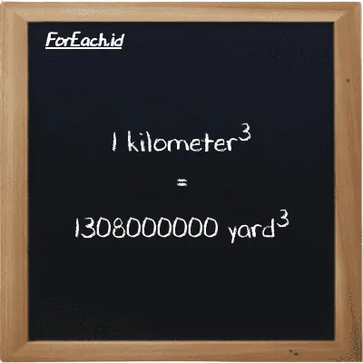 1 kilometer<sup>3</sup> is equivalent to 1308000000 yard<sup>3</sup> (1 km<sup>3</sup> is equivalent to 1308000000 yd<sup>3</sup>)