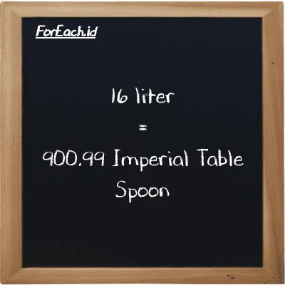 16 liter is equivalent to 900.99 Imperial Table Spoon (16 l is equivalent to 900.99 imp tbsp)