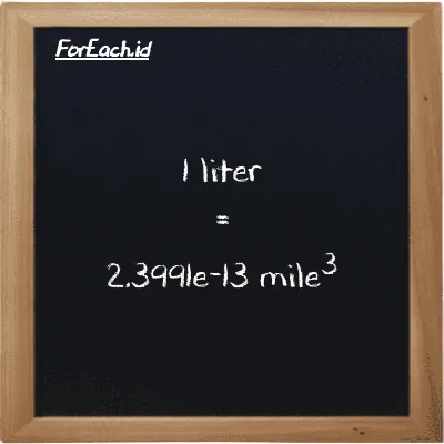 1 liter is equivalent to 2.3991e-13 mile<sup>3</sup> (1 l is equivalent to 2.3991e-13 mi<sup>3</sup>)