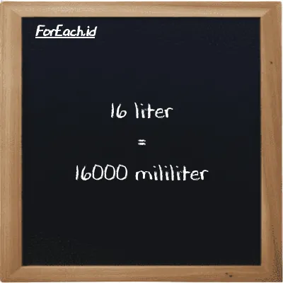 16 liter is equivalent to 16000 milliliter (16 l is equivalent to 16000 ml)