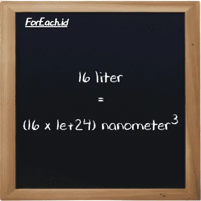 How to convert liter to nanometer<sup>3</sup>: 16 liter (l) is equivalent to 16 times 1e+24 nanometer<sup>3</sup> (nm<sup>3</sup>)