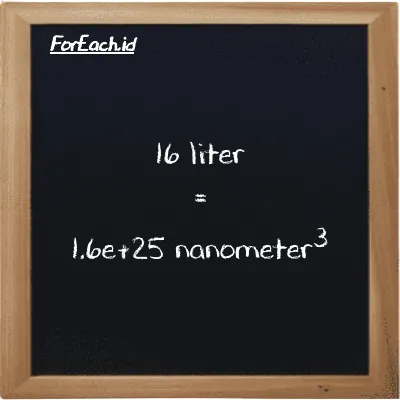 16 liter is equivalent to 1.6e+25 nanometer<sup>3</sup> (16 l is equivalent to 1.6e+25 nm<sup>3</sup>)