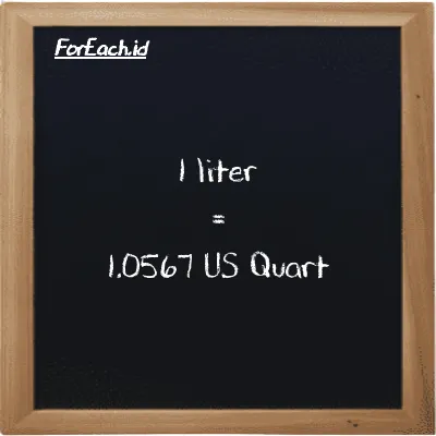 1 liter is equivalent to 1.0567 US Quart (1 l is equivalent to 1.0567 qt)