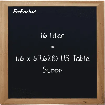 How to convert liter to US Table Spoon: 16 liter (l) is equivalent to 16 times 67.628 US Table Spoon (tbsp)
