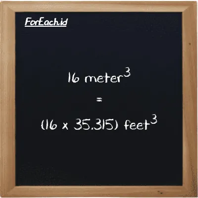How to convert meter<sup>3</sup> to feet<sup>3</sup>: 16 meter<sup>3</sup> (m<sup>3</sup>) is equivalent to 16 times 35.315 feet<sup>3</sup> (ft<sup>3</sup>)