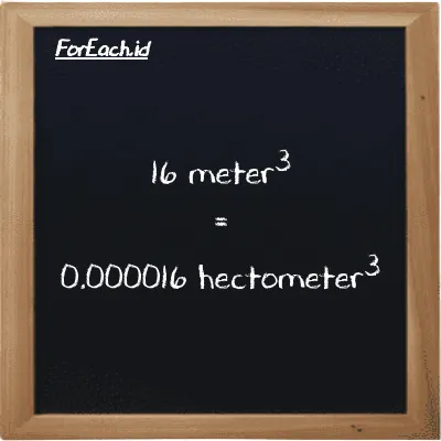 16 meter<sup>3</sup> is equivalent to 0.000016 hectometer<sup>3</sup> (16 m<sup>3</sup> is equivalent to 0.000016 hm<sup>3</sup>)