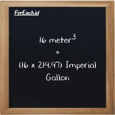 How to convert meter<sup>3</sup> to Imperial Gallon: 16 meter<sup>3</sup> (m<sup>3</sup>) is equivalent to 16 times 219.97 Imperial Gallon (imp gal)