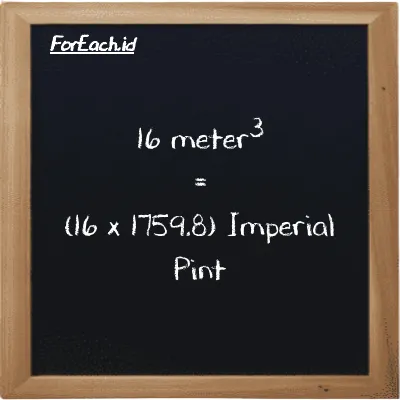 How to convert meter<sup>3</sup> to Imperial Pint: 16 meter<sup>3</sup> (m<sup>3</sup>) is equivalent to 16 times 1759.8 Imperial Pint (imp pt)